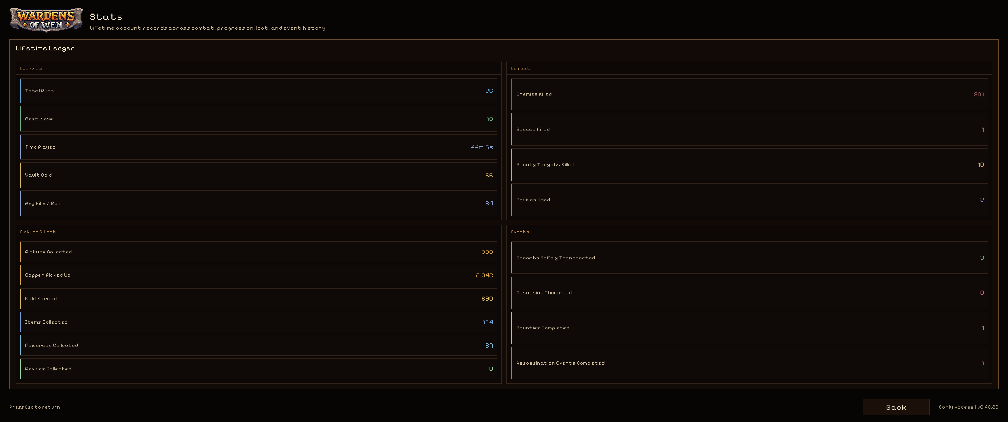 Wardens of Wen Gameplay